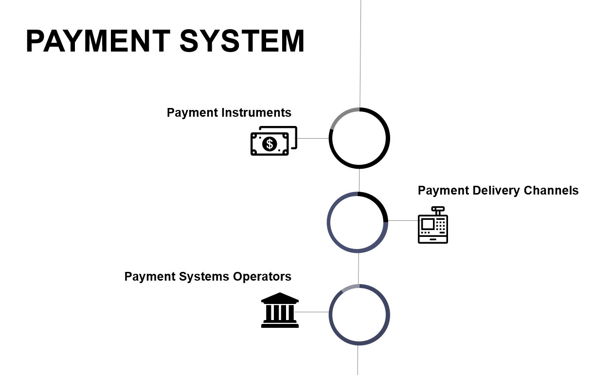 Payment-System